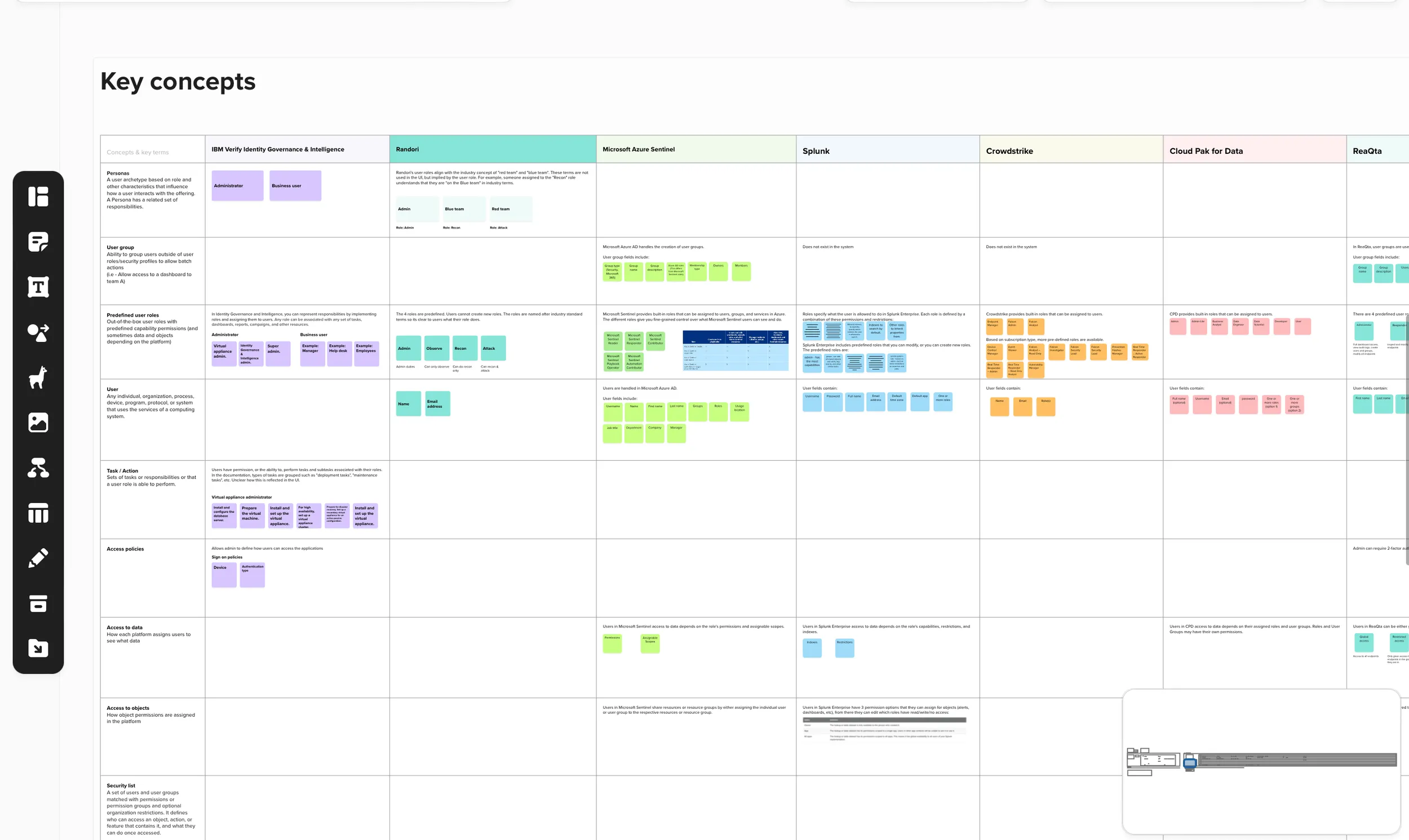 Mid-fidelity flow for adding and viewing a user