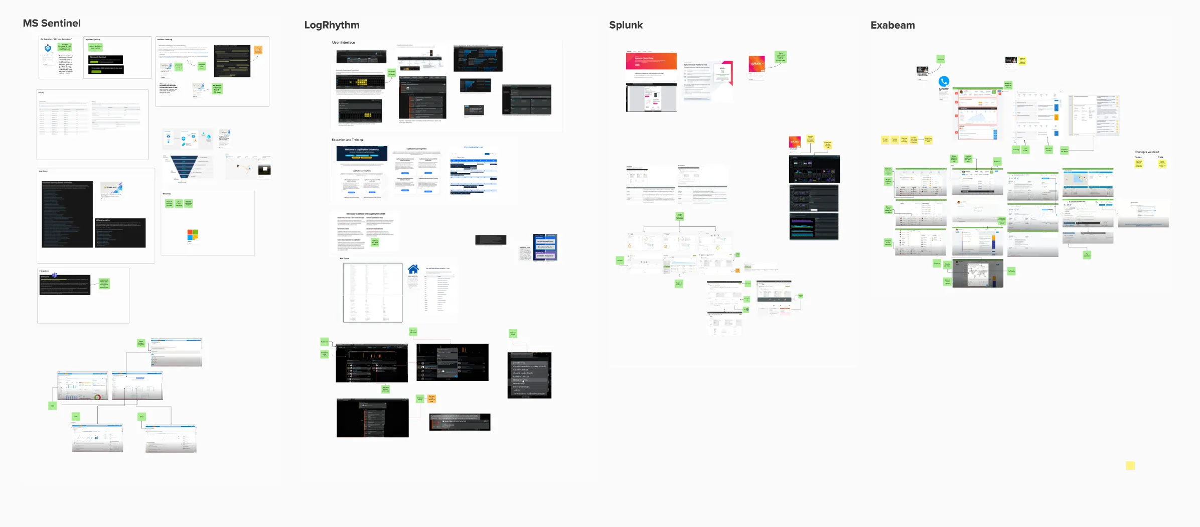 Competitor analysis of existing UEBA solutions
