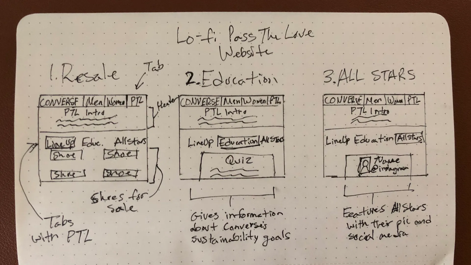 Final hi-fi mockups including the Add to Cart page and mobile layout