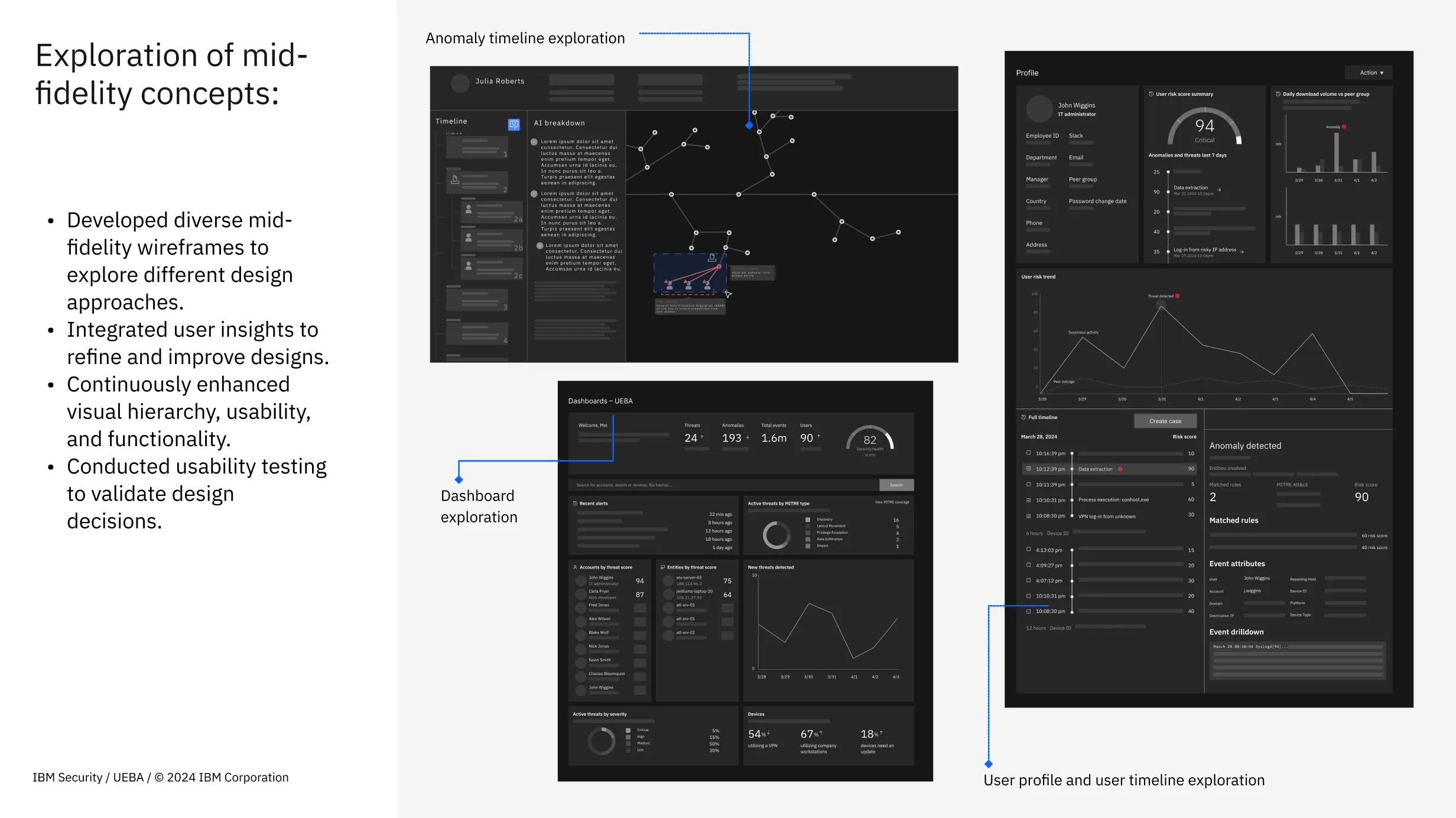 Mid-fidelity concept board — an anomaly timeline, a UEBA dashboard and a user profile with risk scoring, annotated with what each explores