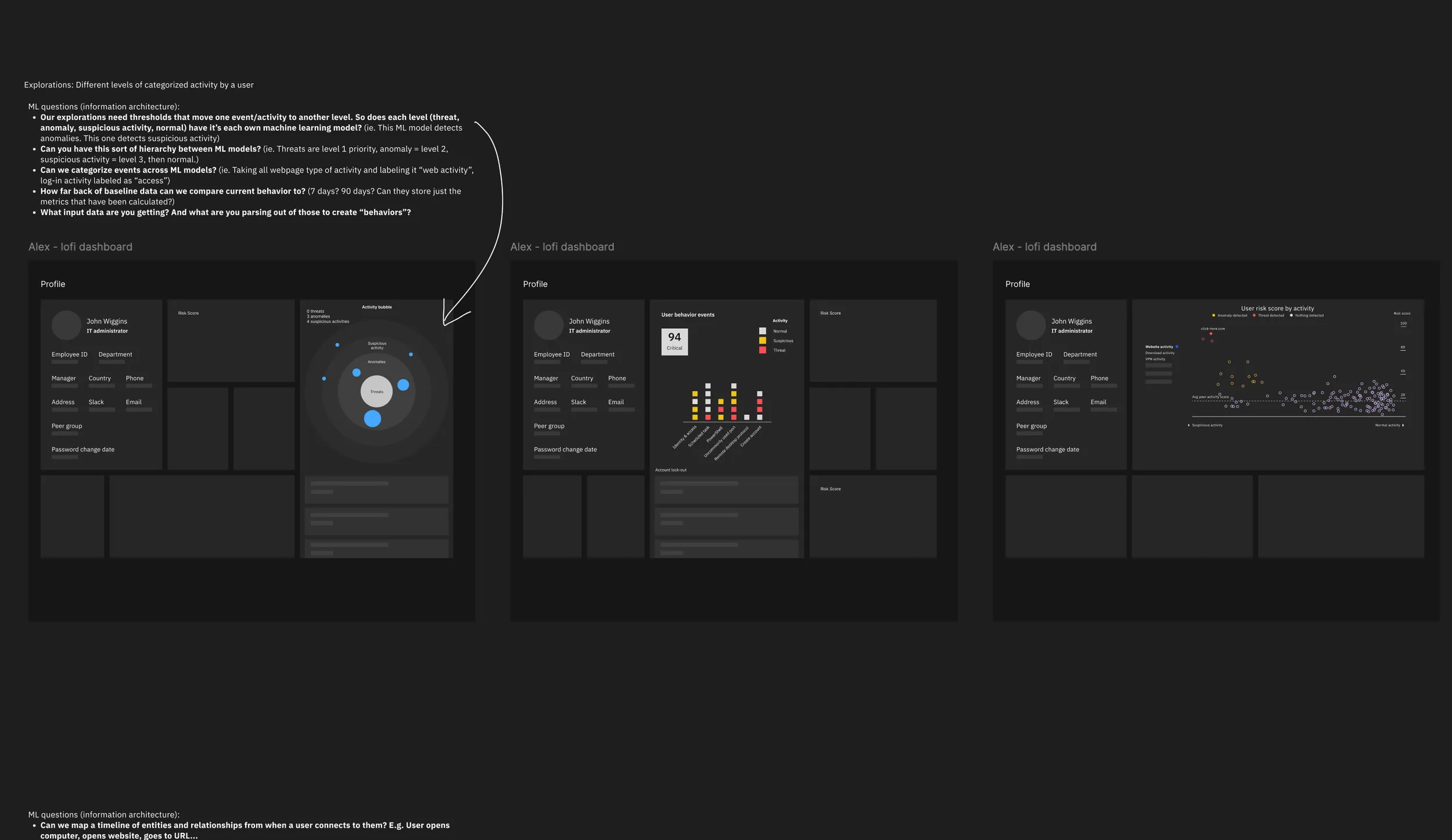 The new anomaly analytics page