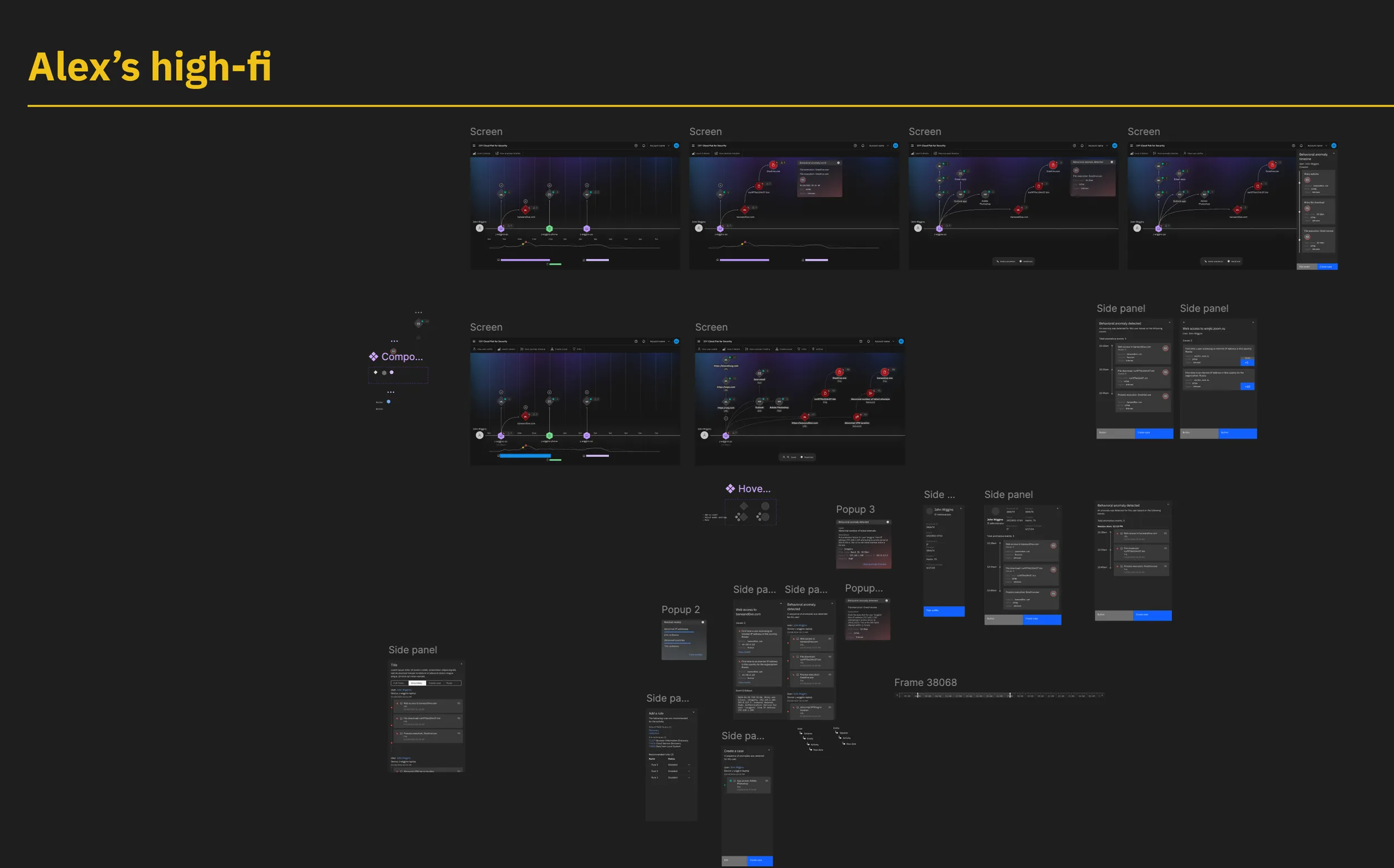 The full high-fidelity Figma board — behavioural anomaly screens, side panels and popups laid out as one system