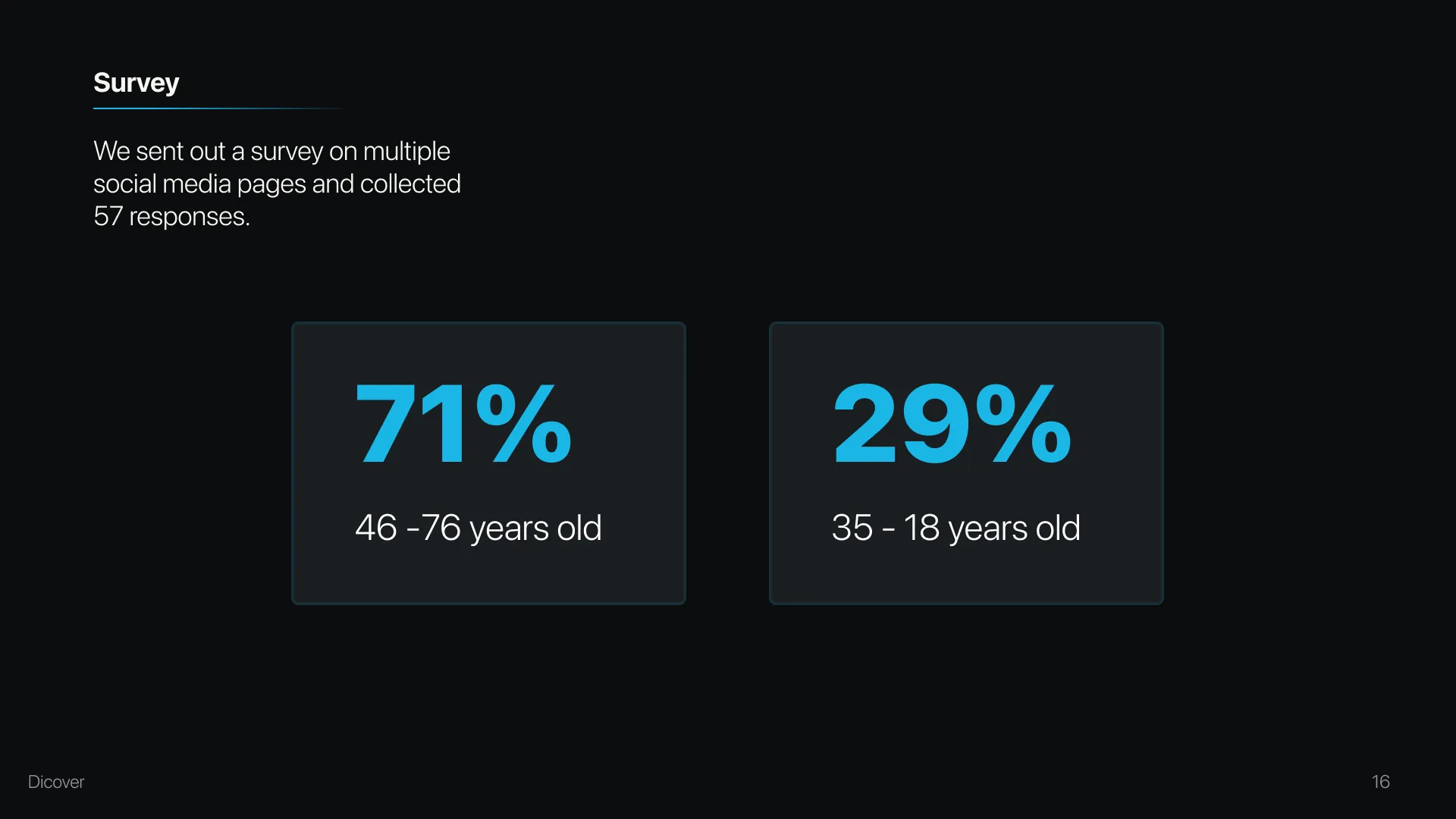 Survey results slide, 71% aged 46–76 beside 29% aged 18–35